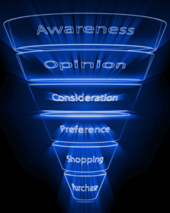 how to build a sales funnel for affiliate marketing
